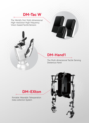 Daimon Robotics Product Line Offically Launched, Accelerating the Industrialization of Embodied Intelligence
