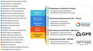 Fixstars Joins Optage and GMI Cloud Strategic Partnership as AI Software Technical Advisor