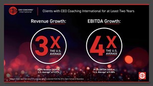 Top CEOs Achieve 4X Profit Growth with CEO Coaching International