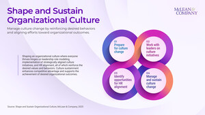 Shaping Organizational Culture Is a Top Priority for HR, Says McLean &amp; Company