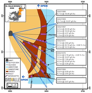 ORVANA REPORTS Q2 FY2025 PRODUCTION AND EXPLORATION RESULTS FROM OROVALLE, SPAIN
