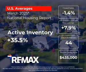 RE/MAX NATIONAL HOUSING REPORT FOR MARCH 2025