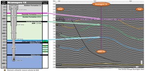 RECONAFRICA PROVIDES DRILLING UPDATE ON PROSPECT I