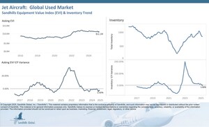 Used Piston Single and Turboprop Aircraft Inventory Trends Shift Upward
